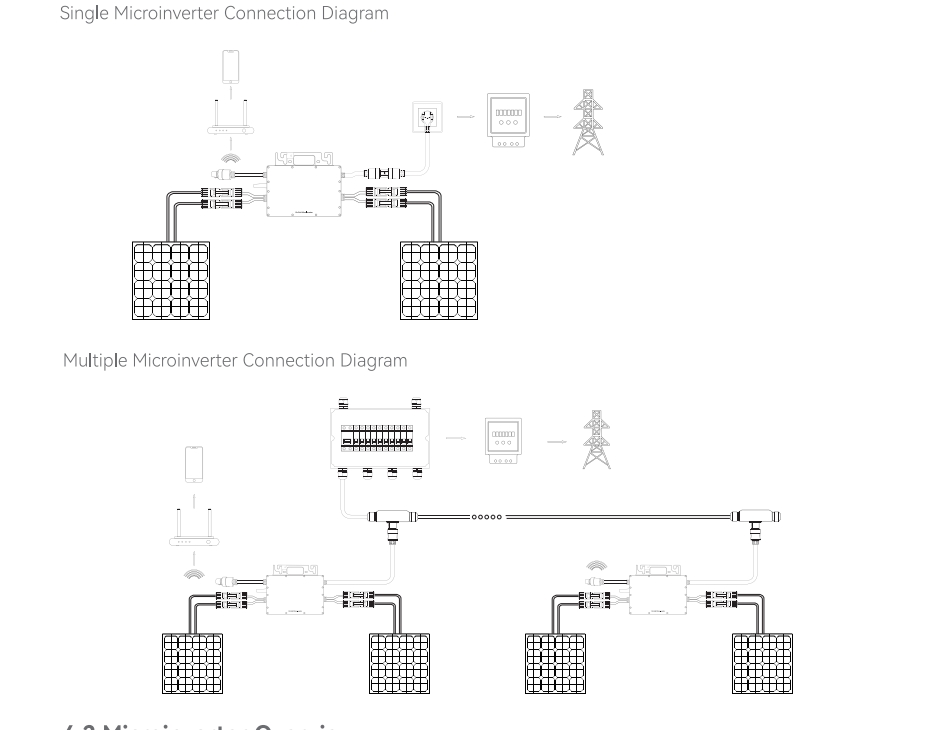 on grid micro inverter 1