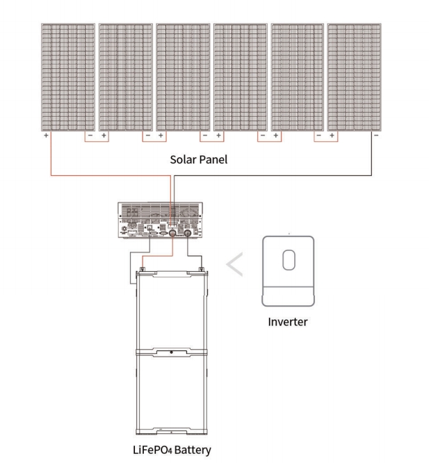 inverter box 1